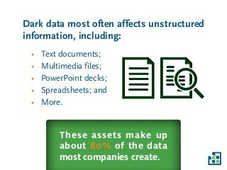 Dark data most often affects unstructured
information, including:
• Text documents;
• Multimedia files;
• PowerPoint decks;
• Spreadsheets; and
• More.
These assets make up
about 80% of the data
most companies create.
 