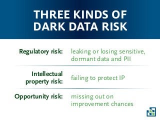 Three kinds of
dark data risk
leaking or losing sensitive,
dormant data and PII
Regulatory risk:
failing to protect IP
Intellectual
property risk:
missing out on
improvement chances
Opportunity risk:
 