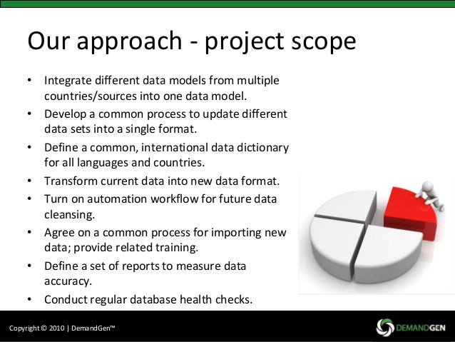 define data analysis