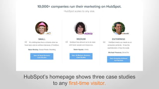 HubSpot’s homepage shows three case studies 
to any first-time visitor. 
 
