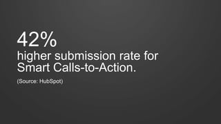 42% 
higher submission rate for 
Smart Calls-to-Action. 
(Source: HubSpot) 
 