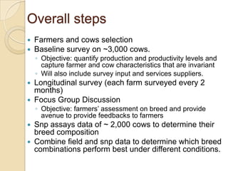 Dairy Genetics East Africa Field Activities