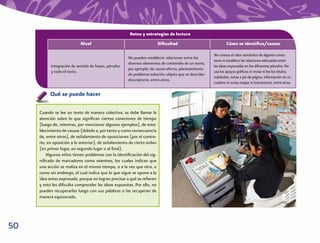 50
Qué se puede hacer
Cuando se lee un texto de manera colectiva, se debe llamar la
atención sobre lo que signiﬁcan ciertos conectores de tiempo
(luego de, mientras, por mencionar algunos ejemplos), de esta-
blecimiento de causas (debido a, por tanto y como consecuencia
de, entre otros), de señalamiento de oposiciones (por el contra-
rio, en oposición a lo anterior), de señalamiento de cierto orden
(en primer lugar, en segundo lugar o al ﬁnal).
Algunos niños tienen problemas con la identiﬁcación del sig-
niﬁcado de marcadores como mientras, los cuales indican que
una acción se realiza en el mismo tiempo, o a la vez que otra, o
como sin embargo, el cual indica que lo que sigue se opone a la
idea antes expresada, porque no logran precisar a qué se reﬁeren
y esto les diﬁculta comprender las ideas expuestas. Por ello, no
pueden recuperarlas luego con sus palabras o las recuperan de
manera equivocada.
Retos y estrategias de lectura
Nivel Diﬁcultad Cómo se identiﬁca/causas
Integración de sentido de frases, párrafos
y todo el texto.
No pueden establecer relaciones entre los
diversos elementos de contenido de un texto,
por ejemplo: de causa-efecto; planteamiento
de problema-solución; objeto que se describe-
descriptores, entre otros.
No conoce el valor semántico de algunos conec-
tores ni establece las relaciones adecuadas entre
las ideas expresadas en los diferentes párrafos. No
usa los apoyos gráﬁcos ni revisa ni lee los títulos,
subtítulos, notas a pie de página, información en re-
cuadros ni revisa mapas ni lustraciones, entre otros.
 