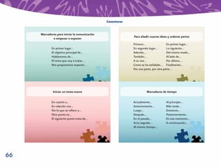 66
Para añadir nuevas ideas y ordenar partes
Primero… En primer lugar…
En segundo lugar… Lo siguiente…
Además… Del mismo modo…
También… Al lado de…
A su vez… Por último…
Como se ha señalado… Finalmente…
Por una parte, por otra parte…
Marcadores para iniciar la comunicación
o empezar a exponer
En primer lugar…
El objetivo principal de…
Hablaremos de…
El tema que voy a tratar…
Nos proponemos exponer…
Iniciar un tema nuevo
En cuanto a…
En relación con…
Por lo que se reﬁere a…
Otro punto es…
El siguiente punto trata de…
Marcadores de tiempo
Actualmente… Al principio…
Anteriormente… Más tarde…
Luego… Entonces…
Después… Posteriormente…
En el pasado… En ese momento…
Acto seguido… A continuación…
Al mismo tiempo…
Conectores
 