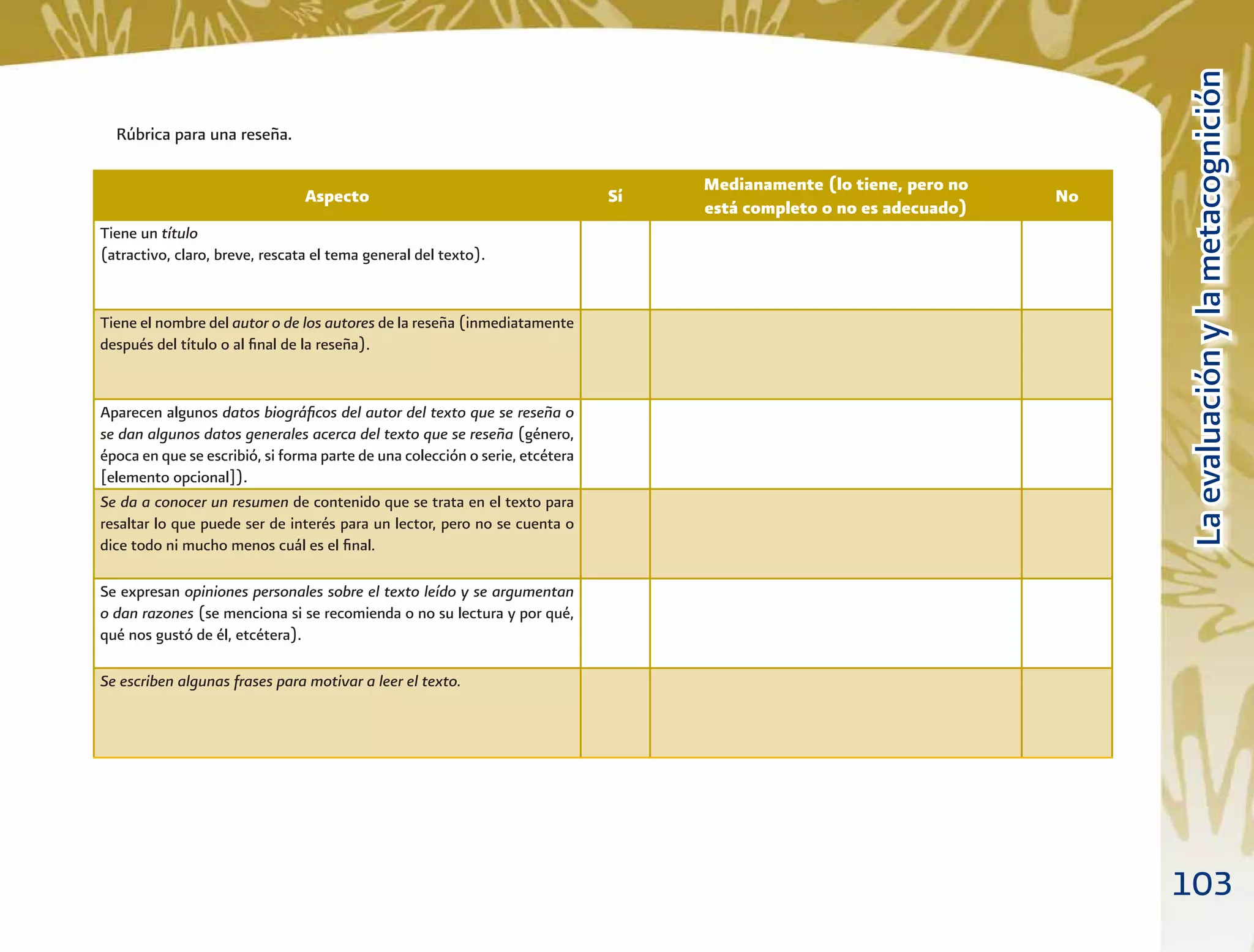 103
LaevaluaciónylametacogniciónLaevaluaciónylametacognición
Rúbrica para una reseña.
Aspecto Sí
Medianamente (lo tiene, pero no
está completo o no es adecuado)
No
Tiene un título
(atractivo, claro, breve, rescata el tema general del texto).
Tiene el nombre del autor o de los autores de la reseña (inmediatamente
después del título o al ﬁnal de la reseña).
Aparecen algunos datos biográﬁcos del autor del texto que se reseña o
se dan algunos datos generales acerca del texto que se reseña (género,
época en que se escribió, si forma parte de una colección o serie, etcétera
[elemento opcional]).
Se da a conocer un resumen de contenido que se trata en el texto para
resaltar lo que puede ser de interés para un lector, pero no se cuenta o
dice todo ni mucho menos cuál es el ﬁnal.
Se expresan opiniones personales sobre el texto leído y se argumentan
o dan razones (se menciona si se recomienda o no su lectura y por qué,
qué nos gustó de él, etcétera).
Se escriben algunas frases para motivar a leer el texto.
 