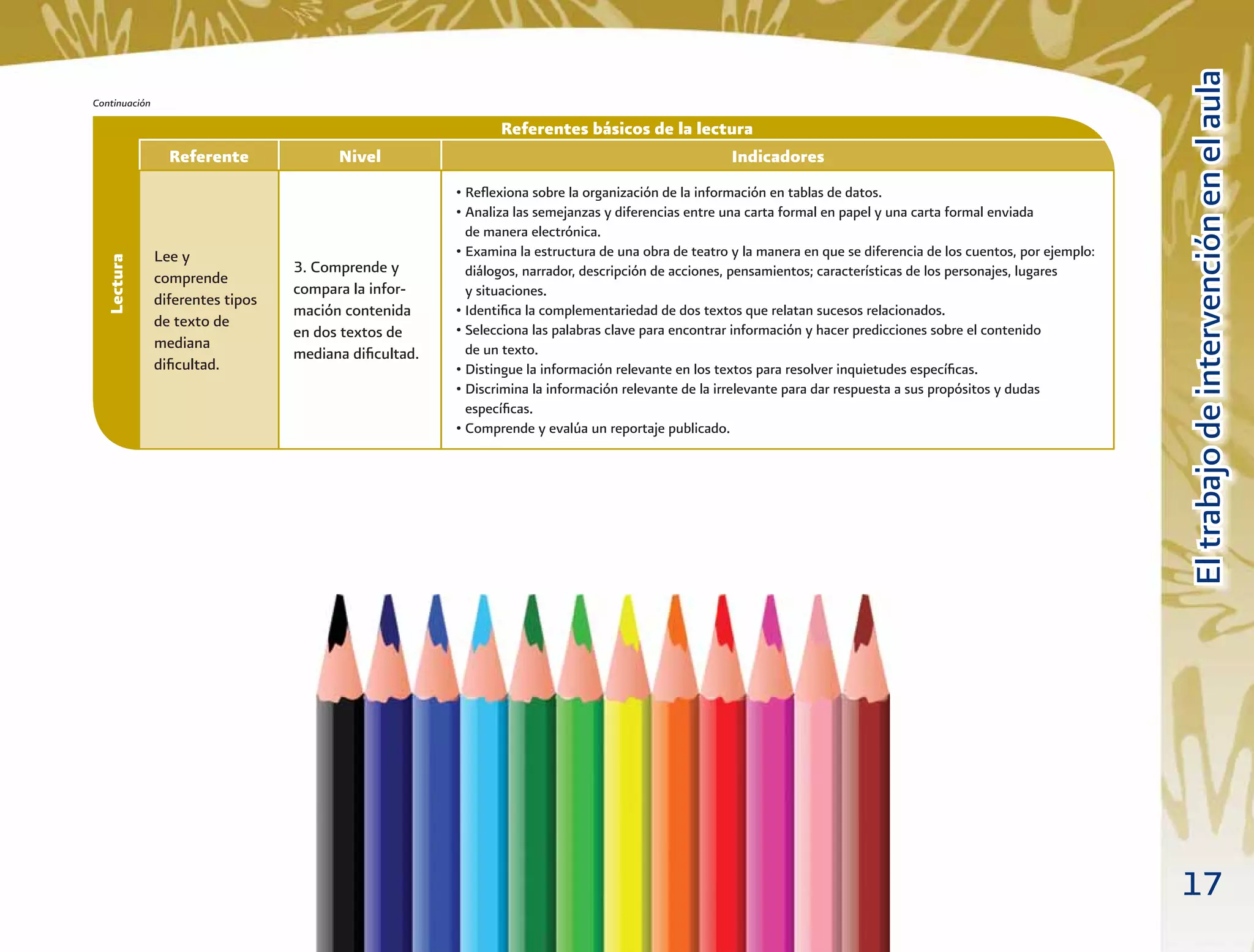 17
EltrabajodeintervenciónenelaulaEltrabajodeintervenciónenelaula
Referente Nivel Indicadores
Referentes básicos de la lectura
Lectura
Lee y
comprende
diferentes tipos
de texto de
mediana
diﬁcultad.
3. Comprende y
compara la infor-
mación contenida
en dos textos de
mediana diﬁcultad.
• Reﬂexiona sobre la organización de la información en tablas de datos.
• Analiza las semejanzas y diferencias entre una carta formal en papel y una carta formal enviada
de manera electrónica.
• Examina la estructura de una obra de teatro y la manera en que se diferencia de los cuentos, por ejemplo:
diálogos, narrador, descripción de acciones, pensamientos; características de los personajes, lugares
y situaciones.
• Identiﬁca la complementariedad de dos textos que relatan sucesos relacionados.
• Selecciona las palabras clave para encontrar información y hacer predicciones sobre el contenido
de un texto.
• Distingue la información relevante en los textos para resolver inquietudes especíﬁcas.
• Discrimina la información relevante de la irrelevante para dar respuesta a sus propósitos y dudas
especíﬁcas.
• Comprende y evalúa un reportaje publicado.
Continuación
 