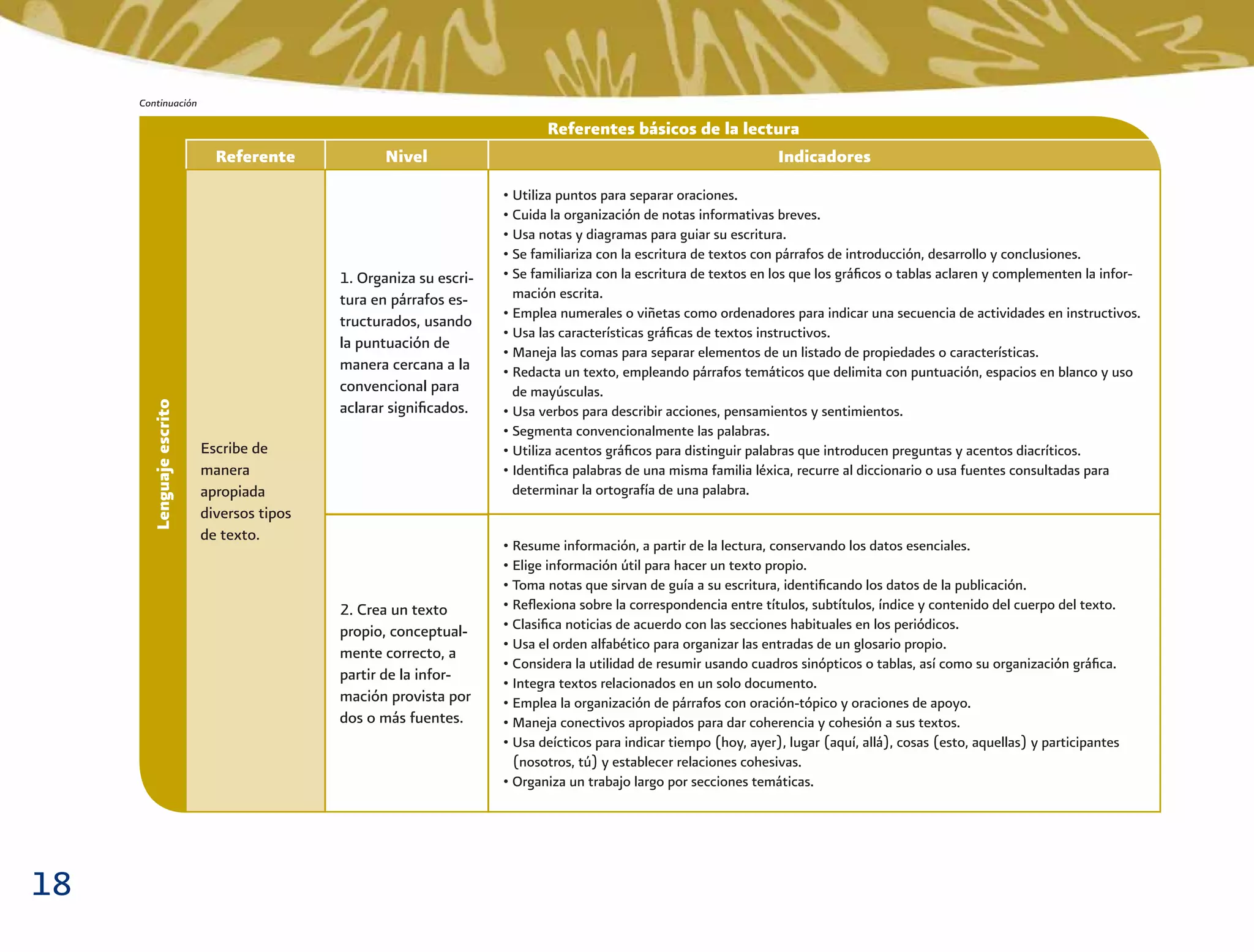 18
Lenguajeescrito
Continuación
Referente Nivel Indicadores
Referentes básicos de la lectura
Escribe de
manera
apropiada
diversos tipos
de texto.
1. Organiza su escri-
tura en párrafos es-
tructurados, usando
la puntuación de
manera cercana a la
convencional para
aclarar signiﬁcados.
2. Crea un texto
propio, conceptual-
mente correcto, a
partir de la infor-
mación provista por
dos o más fuentes.
• Resume información, a partir de la lectura, conservando los datos esenciales.
• Elige información útil para hacer un texto propio.
• Toma notas que sirvan de guía a su escritura, identiﬁcando los datos de la publicación.
• Reﬂexiona sobre la correspondencia entre títulos, subtítulos, índice y contenido del cuerpo del texto.
• Clasiﬁca noticias de acuerdo con las secciones habituales en los periódicos.
• Usa el orden alfabético para organizar las entradas de un glosario propio.
• Considera la utilidad de resumir usando cuadros sinópticos o tablas, así como su organización gráﬁca.
• Integra textos relacionados en un solo documento.
• Emplea la organización de párrafos con oración-tópico y oraciones de apoyo.
• Maneja conectivos apropiados para dar coherencia y cohesión a sus textos.
• Usa deícticos para indicar tiempo (hoy, ayer), lugar (aquí, allá), cosas (esto, aquellas) y participantes
(nosotros, tú) y establecer relaciones cohesivas.
• Organiza un trabajo largo por secciones temáticas.
• Utiliza puntos para separar oraciones.
• Cuida la organización de notas informativas breves.
• Usa notas y diagramas para guiar su escritura.
• Se familiariza con la escritura de textos con párrafos de introducción, desarrollo y conclusiones.
• Se familiariza con la escritura de textos en los que los gráﬁcos o tablas aclaren y complementen la infor-
mación escrita.
• Emplea numerales o viñetas como ordenadores para indicar una secuencia de actividades en instructivos.
• Usa las características gráﬁcas de textos instructivos.
• Maneja las comas para separar elementos de un listado de propiedades o características.
• Redacta un texto, empleando párrafos temáticos que delimita con puntuación, espacios en blanco y uso
de mayúsculas.
• Usa verbos para describir acciones, pensamientos y sentimientos.
• Segmenta convencionalmente las palabras.
• Utiliza acentos gráﬁcos para distinguir palabras que introducen preguntas y acentos diacríticos.
• Identiﬁca palabras de una misma familia léxica, recurre al diccionario o usa fuentes consultadas para
determinar la ortografía de una palabra.
 