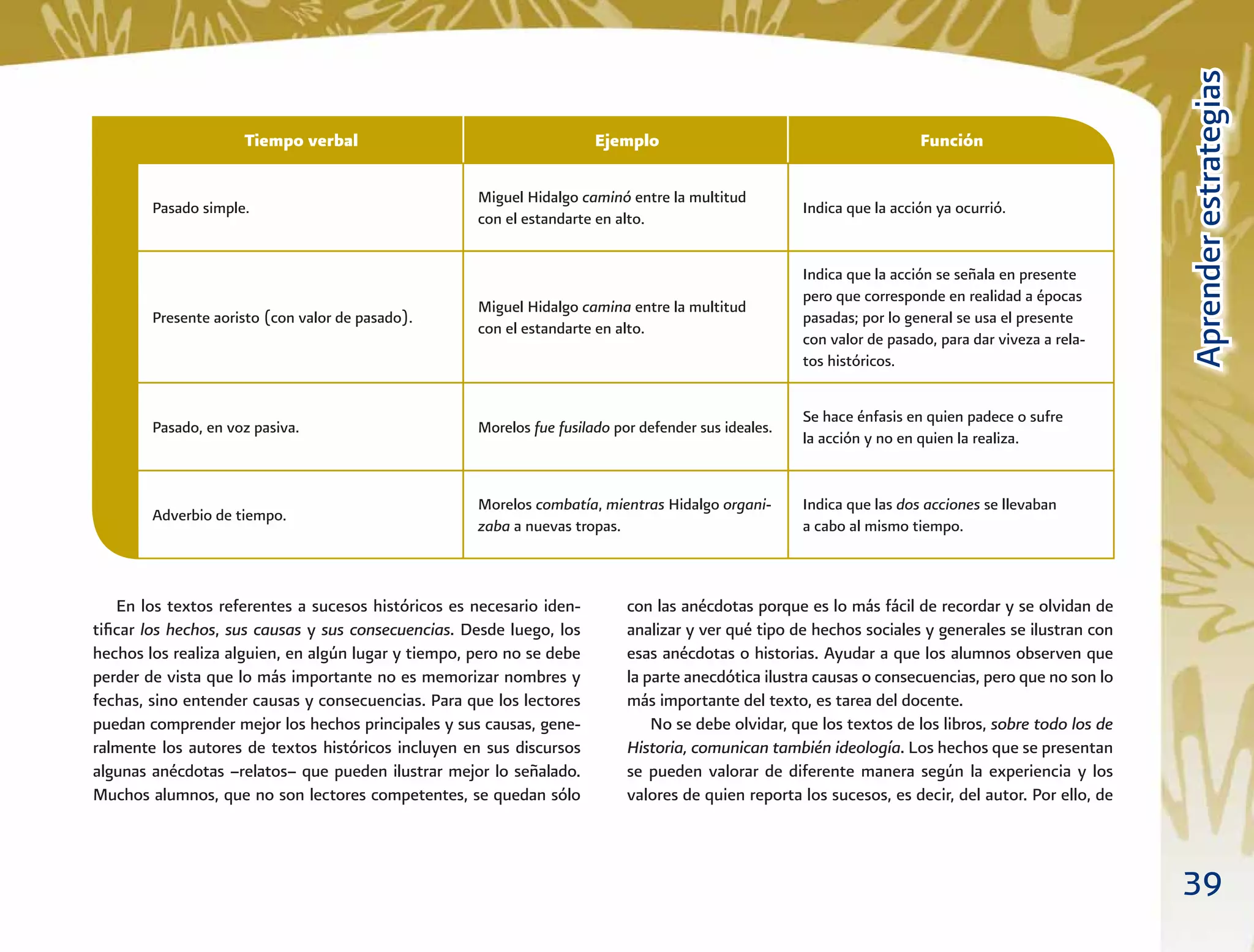 39
AprenderestrategiasAprenderestrategias
EjemploTiempo verbal
con las anécdotas porque es lo más fácil de recordar y se olvidan de
analizar y ver qué tipo de hechos sociales y generales se ilustran con
esas anécdotas o historias. Ayudar a que los alumnos observen que
la parte anecdótica ilustra causas o consecuencias, pero que no son lo
más importante del texto, es tarea del docente.
No se debe olvidar, que los textos de los libros, sobre todo los de
Historia, comunican también ideología. Los hechos que se presentan
se pueden valorar de diferente manera según la experiencia y los
valores de quien reporta los sucesos, es decir, del autor. Por ello, de
En los textos referentes a sucesos históricos es necesario iden-
tiﬁcar los hechos, sus causas y sus consecuencias. Desde luego, los
hechos los realiza alguien, en algún lugar y tiempo, pero no se debe
perder de vista que lo más importante no es memorizar nombres y
fechas, sino entender causas y consecuencias. Para que los lectores
puedan comprender mejor los hechos principales y sus causas, gene-
ralmente los autores de textos históricos incluyen en sus discursos
algunas anécdotas –relatos– que pueden ilustrar mejor lo señalado.
Muchos alumnos, que no son lectores competentes, se quedan sólo
Función
Pasado simple. Indica que la acción ya ocurrió.
Presente aoristo (con valor de pasado).
Indica que la acción se señala en presente
pero que corresponde en realidad a épocas
pasadas; por lo general se usa el presente
con valor de pasado, para dar viveza a rela-
tos históricos.
Pasado, en voz pasiva.
Se hace énfasis en quien padece o sufre
la acción y no en quien la realiza.
Adverbio de tiempo.
Miguel Hidalgo caminó entre la multitud
con el estandarte en alto.
Miguel Hidalgo camina entre la multitud
con el estandarte en alto.
Morelos fue fusilado por defender sus ideales.
Morelos combatía, mientras Hidalgo organi-
zaba a nuevas tropas.
Indica que las dos acciones se llevaban
a cabo al mismo tiempo.
 