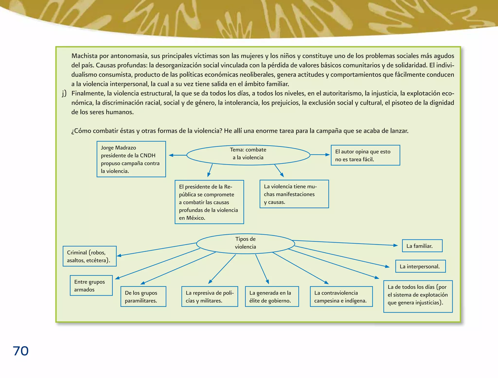 70
Machista por antonomasia, sus principales víctimas son las mujeres y los niños y constituye uno de los problemas sociales más agudos
del país. Causas profundas: la desorganización social vinculada con la pérdida de valores básicos comunitarios y de solidaridad. El indivi-
dualismo consumista, producto de las políticas económicas neoliberales, genera actitudes y comportamientos que fácilmente conducen
a la violencia interpersonal, la cual a su vez tiene salida en el ámbito familiar.
j) Finalmente, la violencia estructural, la que se da todos los días, a todos los niveles, en el autoritarismo, la injusticia, la explotación eco-
nómica, la discriminación racial, social y de género, la intolerancia, los prejuicios, la exclusión social y cultural, el pisoteo de la dignidad
de los seres humanos.
¿Cómo combatir éstas y otras formas de la violencia? He allí una enorme tarea para la campaña que se acaba de lanzar.
Criminal (robos,
asaltos, etcétera).
Entre grupos
armados
De los grupos
paramilitares.
Tipos de
violencia
La generada en la
élite de gobierno.
La familiar.
La represiva de poli-
cías y militares.
La contraviolencia
campesina e indígena.
La interpersonal.
La de todos los días (por
el sistema de explotación
que genera injusticias).
Jorge Madrazo
presidente de la CNDH
propuso campaña contra
la violencia.
El presidente de la Re-
pública se compromete
a combatir las causas
profundas de la violencia
en México.
Tema: combate
a la violencia
El autor opina que esto
no es tarea fácil.
La violencia tiene mu-
chas manifestaciones
y causas.
 