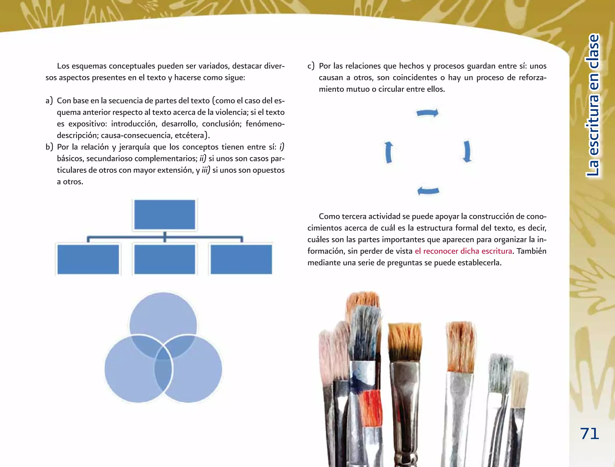 71
LaescrituraenclaseLaescrituraenclase
Los esquemas conceptuales pueden ser variados, destacar diver-
sos aspectos presentes en el texto y hacerse como sigue:
a) Con base en la secuencia de partes del texto (como el caso del es-
quema anterior respecto al texto acerca de la violencia; si el texto
es expositivo: introducción, desarrollo, conclusión; fenómeno-
descripción; causa-consecuencia, etcétera).
b) Por la relación y jerarquía que los conceptos tienen entre sí: i)
básicos, secundarioso complementarios; ii) si unos son casos par-
ticulares de otros con mayor extensión, y iii) si unos son opuestos
a otros.
c) Por las relaciones que hechos y procesos guardan entre sí: unos
causan a otros, son coincidentes o hay un proceso de reforza-
miento mutuo o circular entre ellos.
Como tercera actividad se puede apoyar la construcción de cono-
cimientos acerca de cuál es la estructura formal del texto, es decir,
cuáles son las partes importantes que aparecen para organizar la in-
formación, sin perder de vista el reconocer dicha escritura. También
mediante una serie de preguntas se puede establecerla.
 