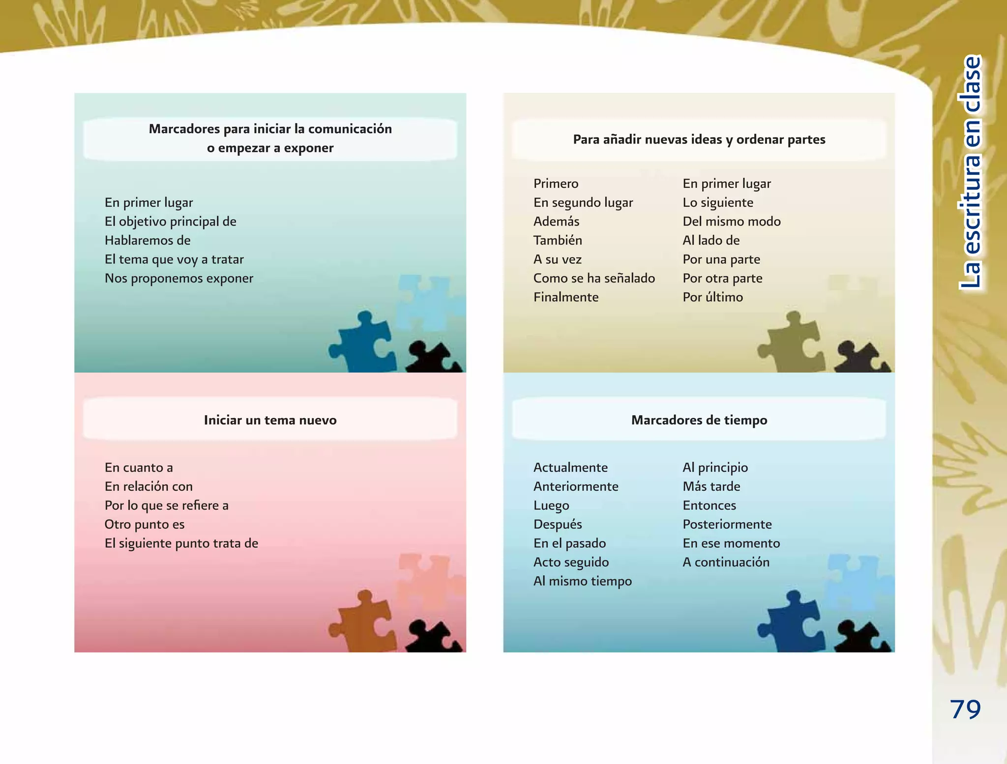79
LaescrituraenclaseLaescrituraenclase
Marcadores para iniciar la comunicación
o empezar a exponer
En primer lugar
El objetivo principal de
Hablaremos de
El tema que voy a tratar
Nos proponemos exponer
Para añadir nuevas ideas y ordenar partes
Primero En primer lugar
En segundo lugar Lo siguiente
Además Del mismo modo
También Al lado de
A su vez Por una parte
Como se ha señalado Por otra parte
Finalmente Por último
Iniciar un tema nuevo
En cuanto a
En relación con
Por lo que se reﬁere a
Otro punto es
El siguiente punto trata de
Marcadores de tiempo
Actualmente Al principio
Anteriormente Más tarde
Luego Entonces
Después Posteriormente
En el pasado En ese momento
Acto seguido A continuación
Al mismo tiempo
 