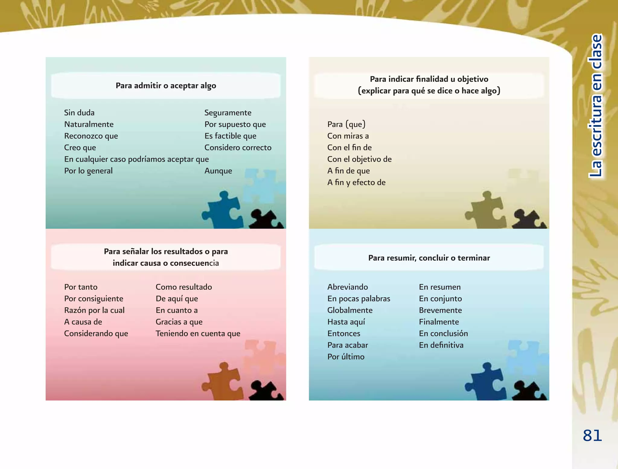81
LaescrituraenclaseLaescrituraenclase
Para admitir o aceptar algo
Sin duda Seguramente
Naturalmente Por supuesto que
Reconozco que Es factible que
Creo que Considero correcto
En cualquier caso podríamos aceptar que
Por lo general Aunque
Para indicar ﬁnalidad u objetivo
(explicar para qué se dice o hace algo)
Para (que)
Con miras a
Con el ﬁn de
Con el objetivo de
A ﬁn de que
A ﬁn y efecto de
Para señalar los resultados o para
indicar causa o consecuencia
Por tanto Como resultado
Por consiguiente De aquí que
Razón por la cual En cuanto a
A causa de Gracias a que
Considerando que Teniendo en cuenta que
Para resumir, concluir o terminar
Abreviando En resumen
En pocas palabras En conjunto
Globalmente Brevemente
Hasta aquí Finalmente
Entonces En conclusión
Para acabar En deﬁnitiva
Por último
 
