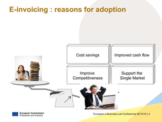 European Commission
Enterprise and Industry
European e-Business Lab Conference| 29/10/10 | 4
E-invoicing : reasons for adoption
Improved cash flow
Support the
Single Market
Cost savings
Improve
Competitiveness
 