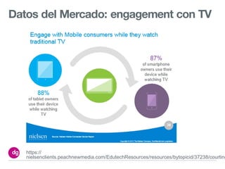 Datos del Mercado: engagement con TV




   https://
   nielsenclients.peachnewmedia.com/EdutechResources/resources/bytopicid/37238/courting
 