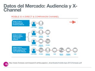 Datos del Mercado: Audiencia y X-
Channel




  http://www.foresee.com/research-white-papers/_downloads/mobile-tips-2012-foresee.pdf
 