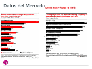 Datos del Mercado:




http://www.emarketer.com/Article/Mobile-Display-Proves-Its-Worth/1009518
 
