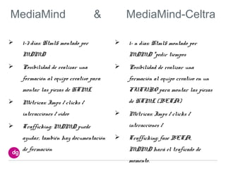 MediaMind                         &         MediaMind-Celtra

   1-3 días: Html5 montado por            1- n días: Html5 montado por
    MDMD                                    MDMD *pedir tiempos
   Posibilidad de realizar una            Posibilidad de realizar una
    formación al equipo creativo para       formación al equipo creativo en un
    montar las piezas de HTML               FUTURO para montar las piezas
   Métricas: Imps / clicks /               de HTML (BETA)

    interacciones / video                  Métricas: Imps / clicks /
   Trafficking: MDMD puede                 interacciones /

    ayudar, también hay documentación      Trafficking: fase BETA,
    de formación                            MDMD hará el traficado de
                                            momento.
 