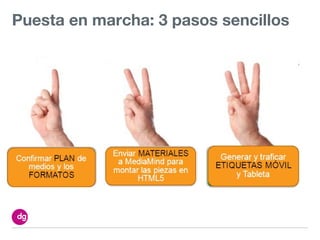 Puesta en marcha: 3 pasos sencillos
 