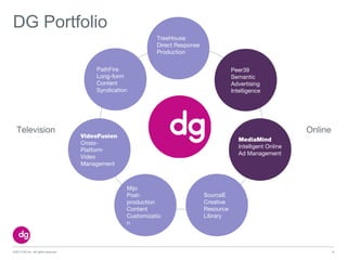 DG Portfolio
                                                            TreeHouse
                                                            Direct Response
                                                            Production


                                        PathFire                                         Peer39
                                        Long-form                                        Semantic
                                        Content                                          Advertising
                                        Syndication                                      Intelligence




  Television                                                                                                     Online
                                    VideoFusion
                                                                                            MediaMind
                                    Cross-
                                                                                            Intelligent Online
                                    Platform
                                                                                            Ad Management
                                    Video
                                    Management



                                                  Mijo
                                                  Post-                       SourceE
                                                  production                  Creative
                                                  Content                     Resource
                                                  Customizatio                Library
                                                  n



©2013 DG Inc. All rights reserved                                                                                         6
 