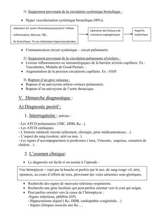 1) Saignement provenant de la circulation systémique bronchique :
 Hyper vascularisation systémique bronchique (90%).
 Communication circuit systémique – circuit pulmonaire.
2) Saignement provenant de la circulation pulmonaire alvéolaire :
 Lésions inflammatoires ou immunologiques de la barrière alvéolo-capillaire. Ex :
Vascularites, Maladie de Good-Pasture…
 Augmentation de la pression circulatoire capillaire. Ex : OAP.
3) Rupture d’un gros vaisseau :
 Rupture d’un anévrysme artério-veineux pulmonaire.
 Rupture d’un anévrysme de l’aorte thoracique.
V. Démarche diagnostique :
A) Diagnostic positif :
1. Interrogatoire : précise :
- Les ATCD pulmonaires (TBC, DDB, Kc...).
- Les ATCD cardiaques.
- L’histoire médicale récente (alitement, chirurgie, prise médicamenteuse…).
- L’aspect du sang (couleur, aéré ou non.. ).
- Les signes d’accompagnement et prodromes ( toux, Vmssmts, angoisse, sensation de
chaleur…) .
2. L’examen clinique:
 Le diagnostic est facile si on assiste à l’épisode :
 Recherche des signes de mauvaise tolérance respiratoire.
 Recherche une gène localisée qui peut parfois orienter vers le coté qui saigne.
 Peut parfois orienter vers la cause de l’hémoptysie :
-Signes infectieux, phlébite (EP).
- Hippocratisme digital ( Kc, DDB, cardiopathie congénitale…)
- Signes cliniques associés aux Kc….
-altération Vx° pulm: thrombose/vasocstrict° réflexe
-Inflammation, Nécrose, TBC…
-Kc bronchique, Tm ou métastases hypervascularisées
Libération des facteurs de
croissance angiogéniques
HyperVx
systémique
Une hémoptysie = rejet par la bouche et parfois par le nez, de sang rouge vif, aéré,
spumeux, au cours d’efforts de toux, provenant des voies aériennes sous-glottiques.
 