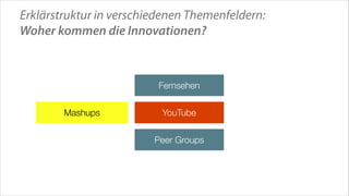 Erklärstruktur in verschiedenen Themenfeldern:
Woher kommen die Innovationen?

Fernsehen
Mashups

YouTube
Peer Groups

 