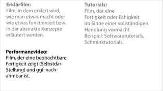 Erklärﬁlm:
Film, in dem erklärt wird,
wie man etwas macht oder
wie etwas funktioniert bzw.
in der abstrakte Konzepte
erläutert werden.
Performanzvideo:
Film, der eine beobachtbare
Fertigkeit zeigt (SelbstdarStellung) und ggf. nachahmbar ist.

Tutorials:
Film, der eine
Fertigkeit oder Fähigkeit
im Sinne einer vollständigen
Handlung vormacht.
Beispiel: Softwaretutorials,
Schminktutorials.

 