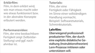 Erklärﬁlm:
Film, in dem erklärt wird,
wie man etwas macht oder
wie etwas funktioniert bzw.
in der abstrakte Konzepte
erläutert werden.

Tutorials:
Film, der eine
Fertigkeit oder Fähigkeit
im Sinne einer vollständigen
Handlung vormacht.
Beispiel: Softwaretutorials,
Schminktutorials.

Performanzvideo:
Film, der eine beobachtbare
Fertigkeit zeigt (SelbstdarStellung) und ggf. nachahmbar ist.

Lehrﬁlm:
Überwiegend professionell
produzierter Film, der durch
eine explizite didaktische Gestaltung (Instruktionstheorien)
Lern-Prozesse initiieren oder
unterstützen will.

 