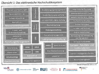 Von Hochschulinfrastrukturen zu
digitalen Lerninfrastrukturen: ein
kurzer Überblick
• Abbildung Medienökologien aus „die h...