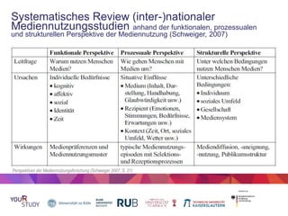 32
Systematisches Review (inter-)nationaler
Mediennutzungsstudien anhand der funktionalen, prozessualen
und strukturellen ...