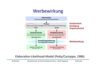 28.09.2013	
   Sprachlehrwerk	
  als	
  Kommunika:onsmedium	
  –	
  DGFF	
  Augsburg	
   Josefa	
  Díaz	
  
Werbewirkung	
  
Elabora:on-­‐Likelihood-­‐Model	
  (PeXy/Cacioppo,	
  1986)	
  
Werbewirkung	
  
Involvement	
  
Beteiligung	
  
Eingebundenheit	
  
 