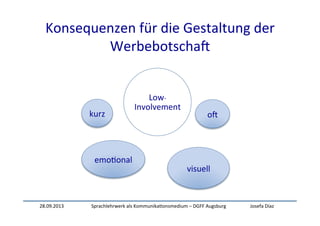 28.09.2013	
   Sprachlehrwerk	
  als	
  Kommunika:onsmedium	
  –	
  DGFF	
  Augsburg	
   Josefa	
  Díaz	
  
Konsequenzen	
  für	
  die	
  Gestaltung	
  der	
  
WerbebotschaW	
  
Low-­‐
Involvement	
  
kurz	
  
emo:onal	
  
visuell	
  
oW	
  
 