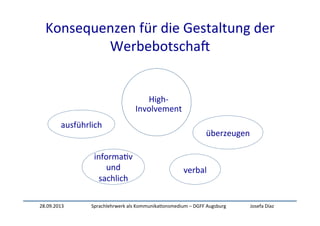 28.09.2013	
   Sprachlehrwerk	
  als	
  Kommunika:onsmedium	
  –	
  DGFF	
  Augsburg	
   Josefa	
  Díaz	
  
informa:v	
  
und	
  
sachlich	
  	
  
verbal	
  
ausführlich	
  
überzeugen	
  
High-­‐
Involvement	
  
Konsequenzen	
  für	
  die	
  Gestaltung	
  der	
  
WerbebotschaW	
  
 