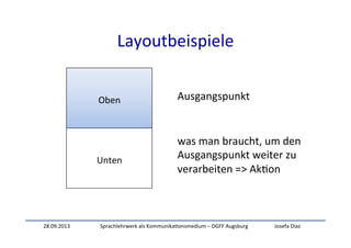 28.09.2013	
   Sprachlehrwerk	
  als	
  Kommunika:onsmedium	
  –	
  DGFF	
  Augsburg	
   Josefa	
  Díaz	
  
Layoutbeispiele	
  	
  
	
  
	
  
Oben	
  
	
  
	
  
Unten	
  
Ausgangspunkt	
  
was	
  man	
  braucht,	
  um	
  den	
  
Ausgangspunkt	
  weiter	
  zu	
  
verarbeiten	
  =>	
  Ak:on	
  
 