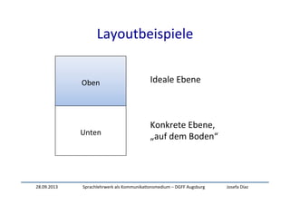 28.09.2013	
   Sprachlehrwerk	
  als	
  Kommunika:onsmedium	
  –	
  DGFF	
  Augsburg	
   Josefa	
  Díaz	
  
Layoutbeispiele	
  	
  
	
  
	
  
Oben	
  
	
  
	
  
Unten	
  
Ideale	
  Ebene	
  
Konkrete	
  Ebene,	
  
„auf	
  dem	
  Boden“	
  
 