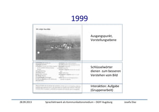 28.09.2013	
   Sprachlehrwerk	
  als	
  Kommunika:onsmedium	
  –	
  DGFF	
  Augsburg	
   Josefa	
  Díaz	
  
1999	
  
Ausgangspunkt,	
  	
  
Vorstellungsebene	
  
Schlüsselwörter	
  
dienen	
  	
  zum	
  besseren	
  
Verstehen	
  vom	
  Bild	
  
Interak:on:	
  Aufgabe	
  
(Gruppenarbeit)	
  
 