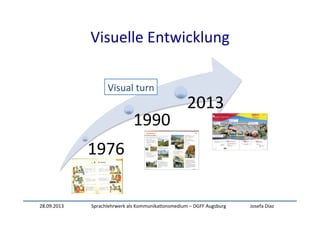 28.09.2013	
   Sprachlehrwerk	
  als	
  Kommunika:onsmedium	
  –	
  DGFF	
  Augsburg	
   Josefa	
  Díaz	
  
Visuelle	
  Entwicklung	
  
1976	
  
1990	
  
2013	
  
Visual	
  turn	
  
 