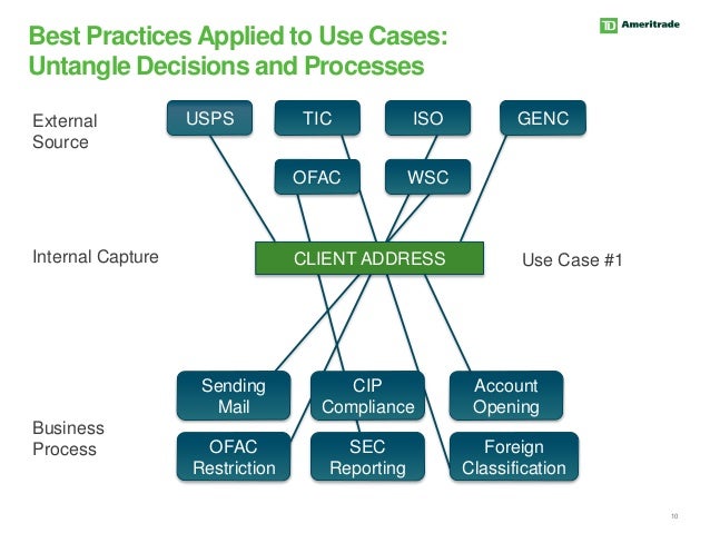 Practical Applications of Reference Master Data Management