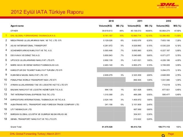 dhl global tracking dhl global tracking