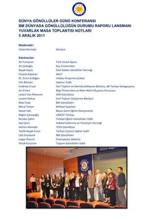 DÜNYA GÖNÜLLÜLER GÜNÜ KONFERANSI
BM DÜNYADA GÖNÜLLÜLÜĞÜN DURUMU RAPORU LANSMANI
YUVARLAK MASA TOPLANTISI NOTLARI
5 ARALIK 2011

Moderatör:
Hülya Denizalp        Gençtur

Katılımcılar:
Ali Yurtsever         Türk Ulusal Ajansı
Ali Çarkoğlu          Koç Üniversitesi
Başak Güçlü           Özel Sektör Gönüllüler Derneği
Cüneyt Koparan        AKUT
Dr. Emre Erdoğan      İnfakto Araştırma Şirketi
Filiz Bikmen          Sabancı Vakfı
Fredrika Cruce        Sivil Toplum ve Demokratikleşme Bölümü, AB Türkiye Delegasyonu
Itır Erhart           Bilgi Üniversitesi ve Adım Adım Oluşumu Kurucusu
Leilani Van Rheenen   AGH Gönüllüsü
Levent Korkut         Sivil Toplum Geliştirme Merkezi
Mae Chao              BM Gönüllüleri
Meral Tamer           Milliyet Gazetesi
Nazan Satı            Beyaz Gemi Eğitim Danışmanlık
Nilgün Çavuşoğlu      UNICEF Türkiye
Nurdan Şahin          Türkiye Eğitim Gönüllüleri Vakfı
Sait Çetin            Habitat Kalkınma ve Yönetişim Derneği
Serhan Alemdar        TEGV Gönüllüsü
Tevfik Başak Ersen    Türkiye Üçüncü Sektör Vakfı
Ulla Gronlund         BM Gönüllüleri
Uygar Özesmi          Greenpeace Akdeniz
Yörük Kurtaran        Toplum Gönüllüleri Vakfı
 