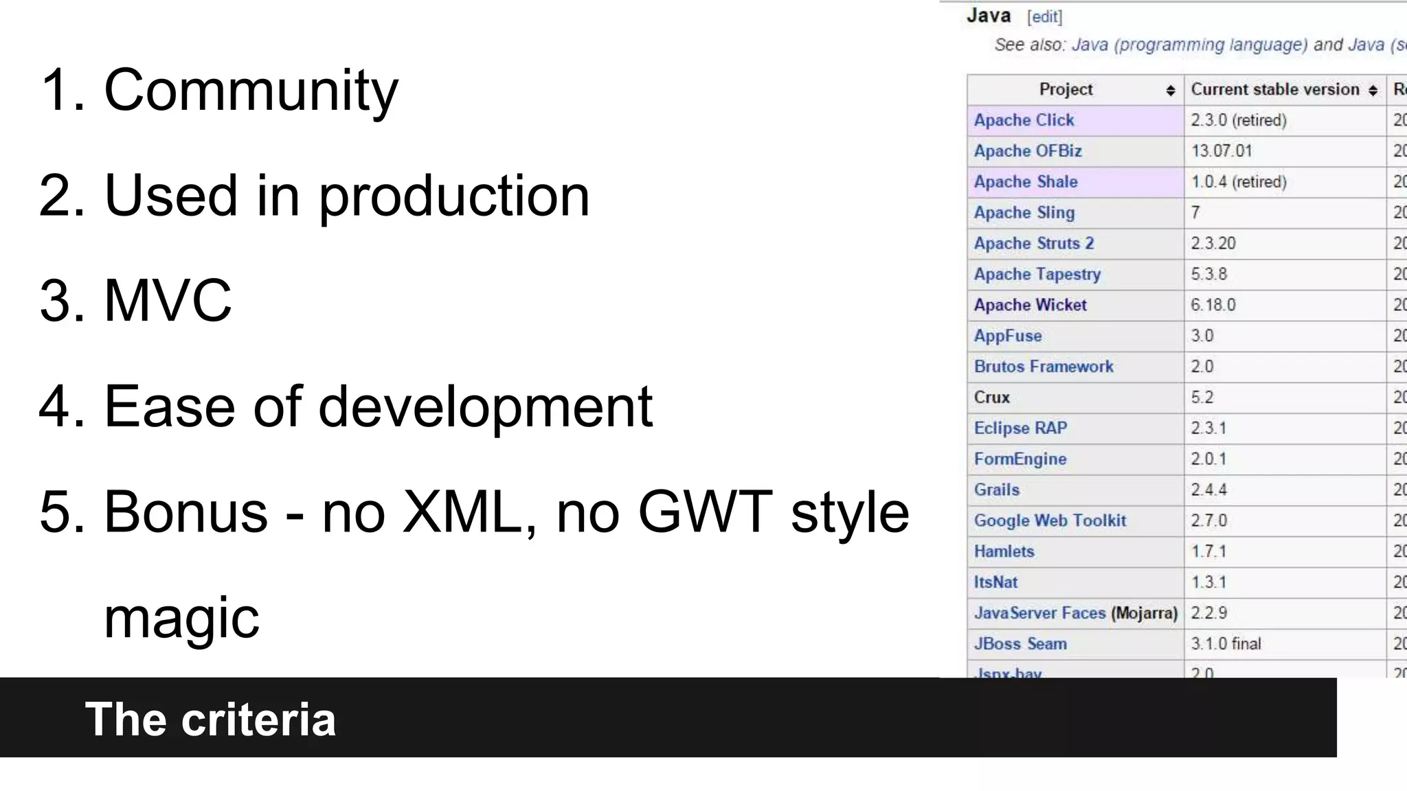 The criteria
1. Community
2. Used in production
3. MVC
4. Ease of development
5. Bonus - no XML, no GWT style
magic
 