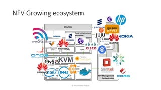 NFV Growing ecosystem
© Fraunhofer FOKUS
NFVO
 