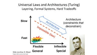 Slide courtesy: D. Meyer
 