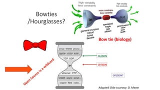 Bowties
/Hourglasses?
Adapted Slide courtesy: D. Meyer
Bow tie (biology)
 