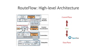 RouteFlow: High-level Architecture
Data Plane
Control Plane
Glue
 