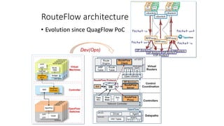 RouteFlow architecture
• Evolution since QuagFlow PoC
Dev(Ops)
 