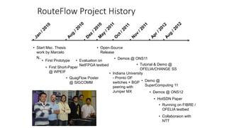 RouteFlow Project History
• Start Msc. Thesis
work by Marcelo
N.
• First Prototype
• QuagFlow Poster
@ SIGCOMM
• Open-Source
Release
• Demos @ ONS11
• Demo @
SuperComputing 11
• Tutorial & Demo @
OFELIA/CHANGE SS• First Short-Paper
@ WPEIF
• Evaluation on
NetFPGA testbed
• Indiana University
- Pronto OF
switches + BGP
peering with
Juniper MX • Demos @ ONS12
• Running on FIBRE /
OFELIA testbed
• HotSDN Paper
• Collaboraion with
NTT
 