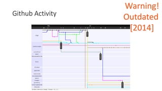Github Activity
Warning!
Outdated
[2014]
 