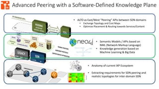 58
Advanced Peering with a Software-Defined Knowledge Plane
• Semantic Models / APIs based on
NML (Network Markup Language)
• Knowledge generation based on
Machine Learning & Big Data
• ALTO as East/West “Peering” APIs between SDN domains
• Exchange Topology and Cost Maps
• Optimize Placement & Routing towards Services/Content
• Anatomy of current IXP Ecosystem
• Extracting requirements for SDN peering and
realistic topologies for inter-domain SDN
 