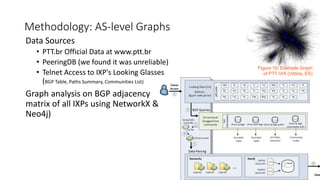 Figure 1b. Example Graph
of PTT-VIX (Vitória, ES)
Methodology: AS-level Graphs
Data Sources
• PTT.br Official Data at www.ptt.br
• PeeringDB (we found it was unreliable)
• Telnet Access to IXP's Looking Glasses
(BGP Table, Paths Summary, Communities List)
Graph analysis on BGP adjacency
matrix of all IXPs using NetworkX &
Neo4j)
 
