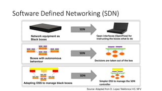 Network equipment as
Black boxes
Open interfaces (OpenFlow) for
instructing the boxes what to do
SDN
Boxes with autonomous
behaviour Decisions are taken out of the box
FEATURE FEATURE
OPERATING SYSTEM
SPECIALIZED PACKET
FORWARDING HARDWAREFEATURE FEATURE
OPERATING SYSTEM
SPECIALIZED PACKET
FORWARDING HARDWARE
FEATURE FEATURE
OPERATING SYSTEM
SPECIALIZED PACKET
FORWARDING HARDWAREFEATURE FEATURE
OPERATING SYSTEM
SPECIALIZED PACKET
FORWARDING HARDWARE
SDN
Adapting OSS to manage black boxes
Simpler OSS to manage the SDN
controller
SDN
FEATURE FEATURE
OPERATING SYSTEM
SPECIALIZED PACKET
FORWARDING HARDWAREFEATURE FEATURE
OPERATING SYSTEM
SPECIALIZED PACKET
FORWARDING HARDWARE
FEATURE FEATURE
OPERATING SYSTEM
SPECIALIZED PACKET
FORWARDING HARDWAREFEATURE FEATURE
OPERATING SYSTEM
SPECIALIZED PACKET
FORWARDING HARDWARE
Software Defined Networking (SDN)
Source: Adapted from D. Lopez Telefonica I+D, NFV
 